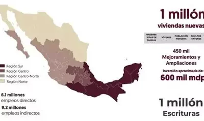Construcción de más de 1 Millón de Viviendas